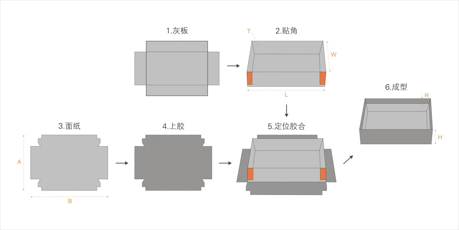 全自動制盒機，全自動天地蓋機，全自動紙盒成型機，全自動禮盒機，自動開槽機，全自動天地蓋紙盒設(shè)備-廣東鴻銘智能股份有限公司