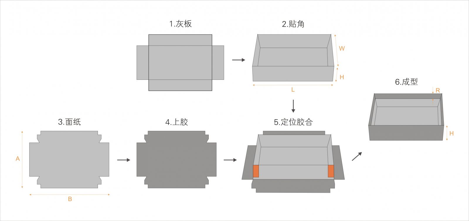 全自動制盒機(jī)，全自動天地蓋機(jī)，全自動紙盒成型機(jī)，全自動禮盒機(jī)，自動開槽機(jī)，全自動天地蓋紙盒設(shè)備-廣東鴻銘智能股份有限公司