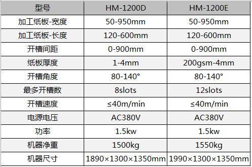 全自動制盒機，全自動天地蓋機，全自動紙盒成型機，全自動禮盒機，自動開槽機，全自動天地蓋紙盒設(shè)備-廣東鴻銘智能股份有限公司