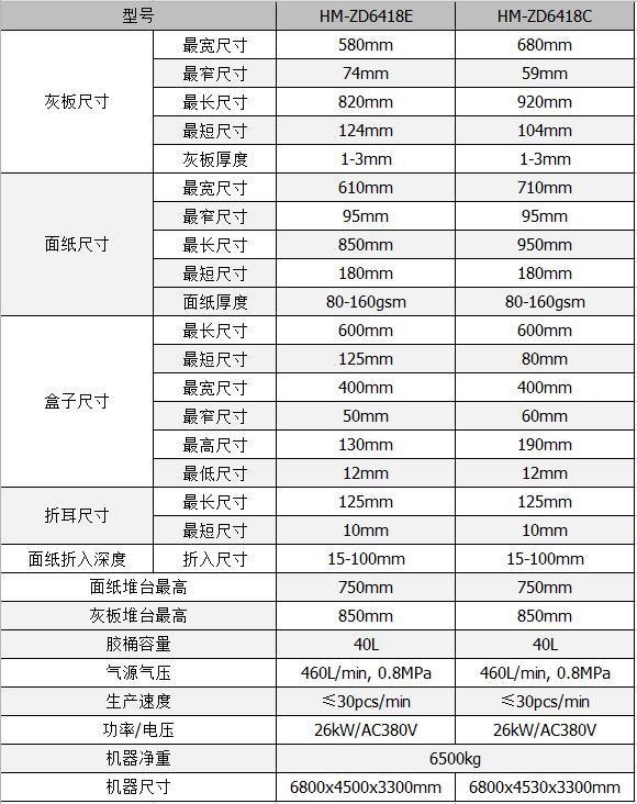 全自動制盒機，全自動天地蓋機，全自動紙盒成型機，全自動禮盒機，自動開槽機，全自動天地蓋紙盒設(shè)備-廣東鴻銘智能股份有限公司